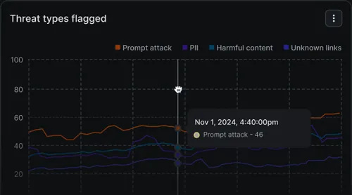 67865545b6b08a880be5cc45_threat inteligence-p-500
